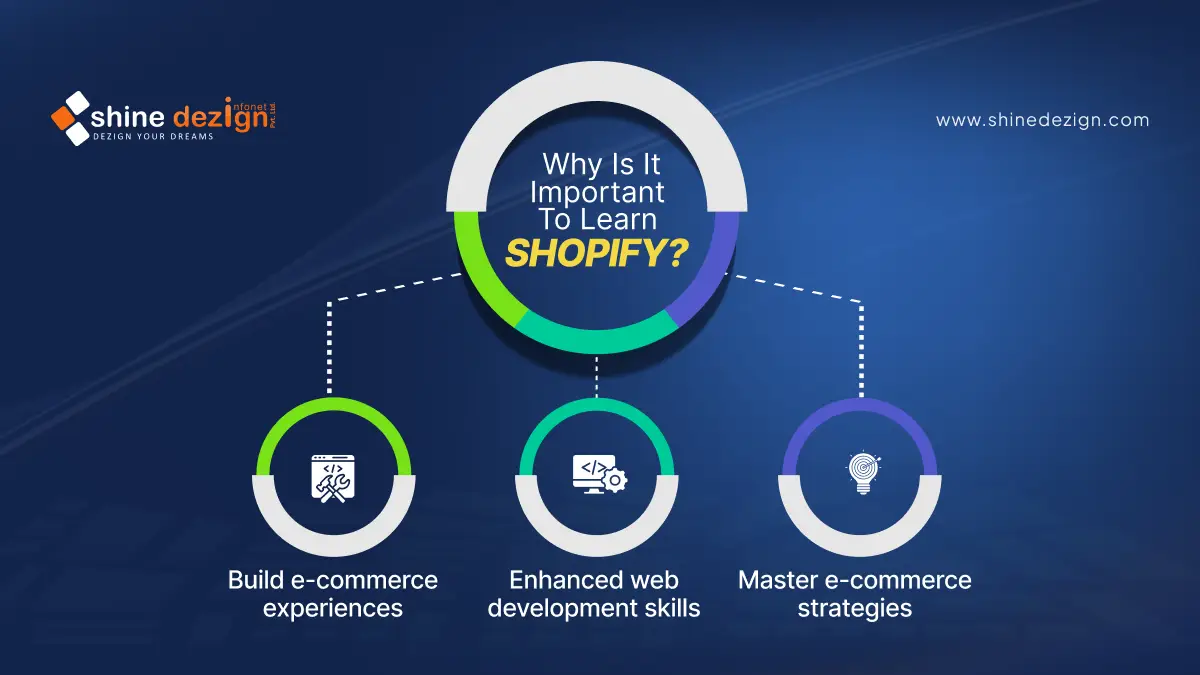 Why is it important to learn Shopify? 