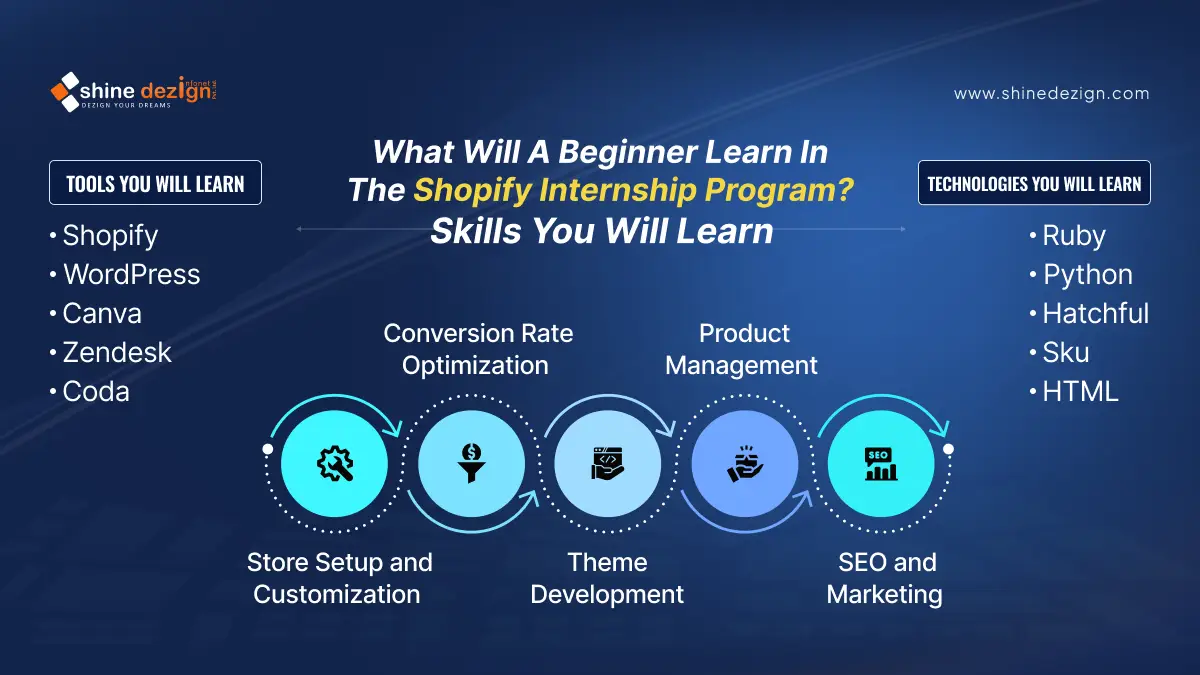 What will a beginner learn in the Shopify Internship program? 