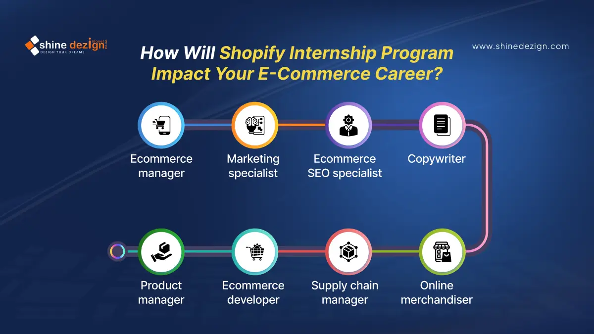 How will Shopify Internship program impact your E-commerce career? 