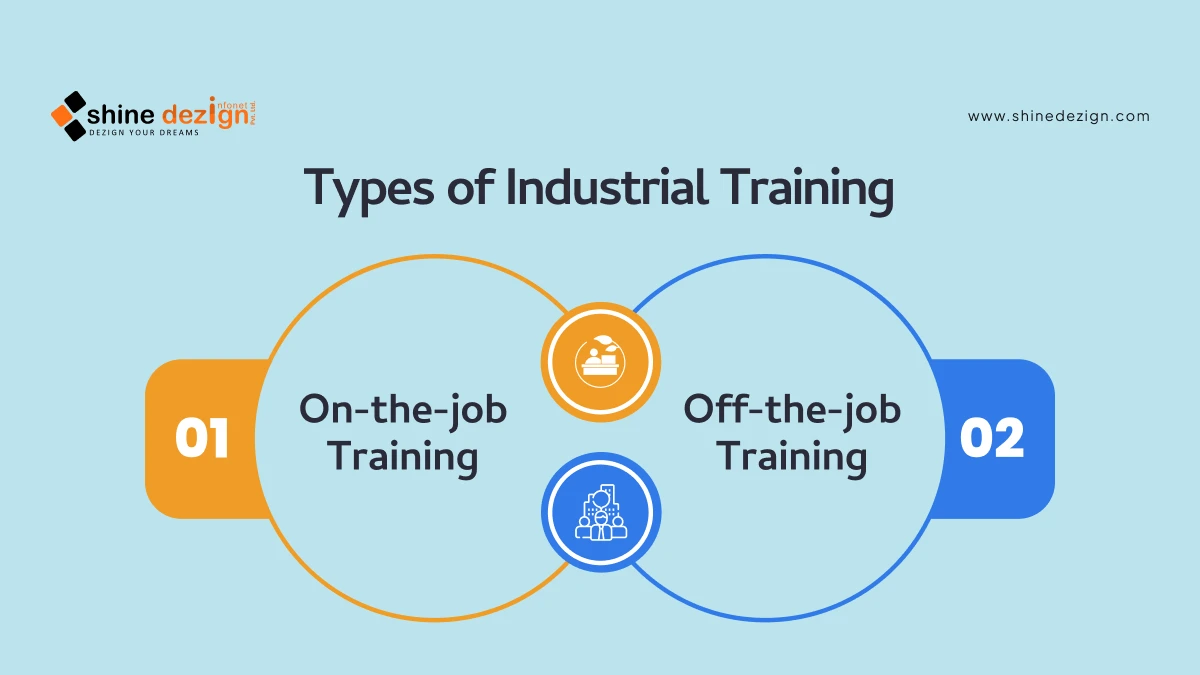 types of industrial training
