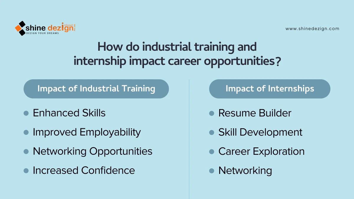 How do industrial training and internship impact career opportunities?