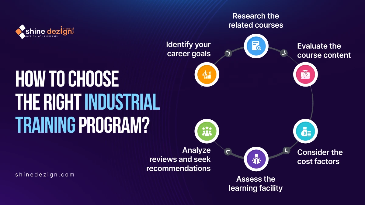 how-to-choose-indurtial-program