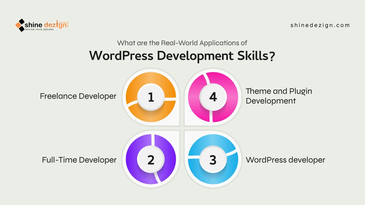 WordPress Development Skills