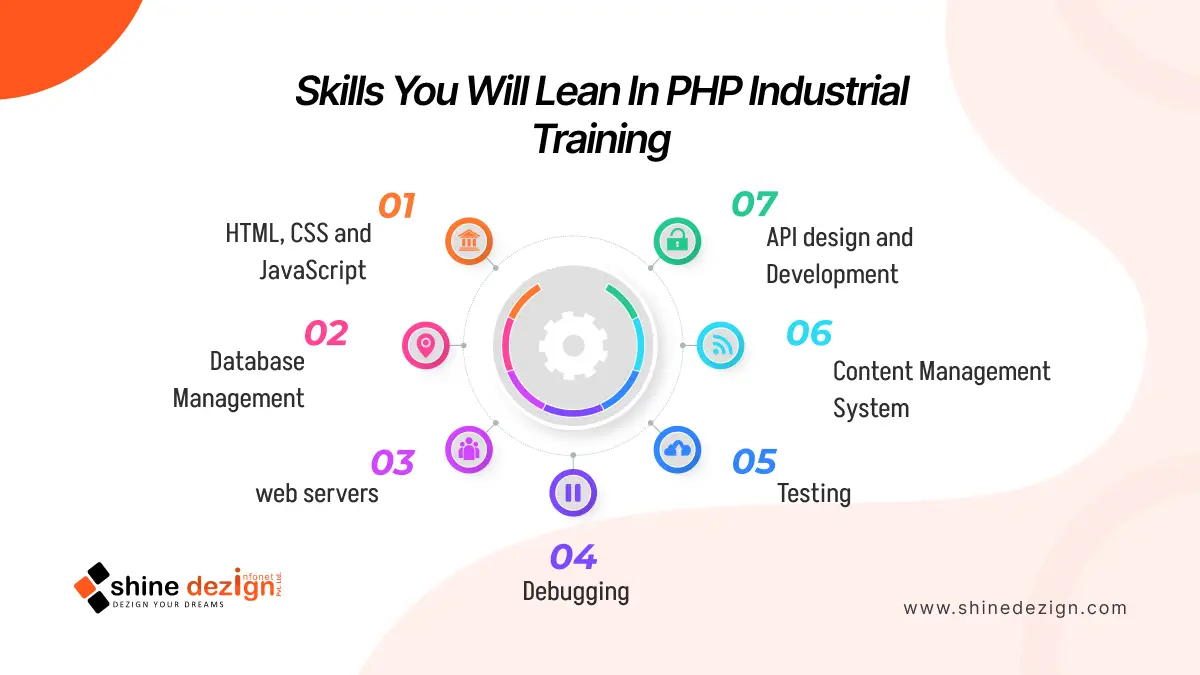 Skills you will master during Industrial Training Program