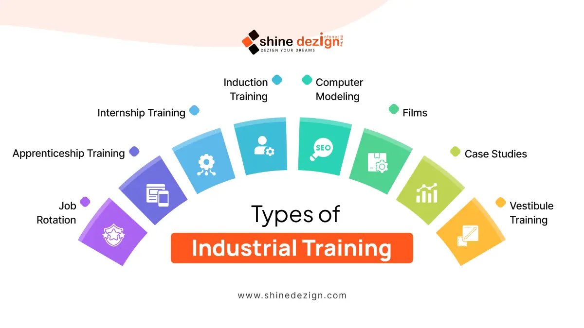 Types of Industrial Training