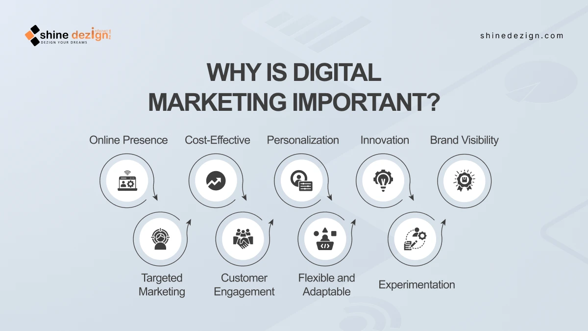 Shine Digital Marketing: Menggali Potensi Bisnis Anda di Era Digital