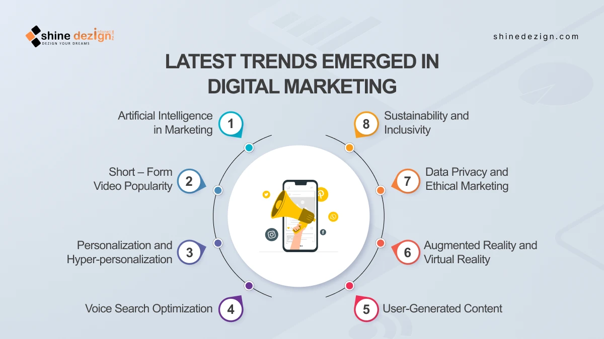 What are the Latest Trends Emerged in Digital Marketing? 