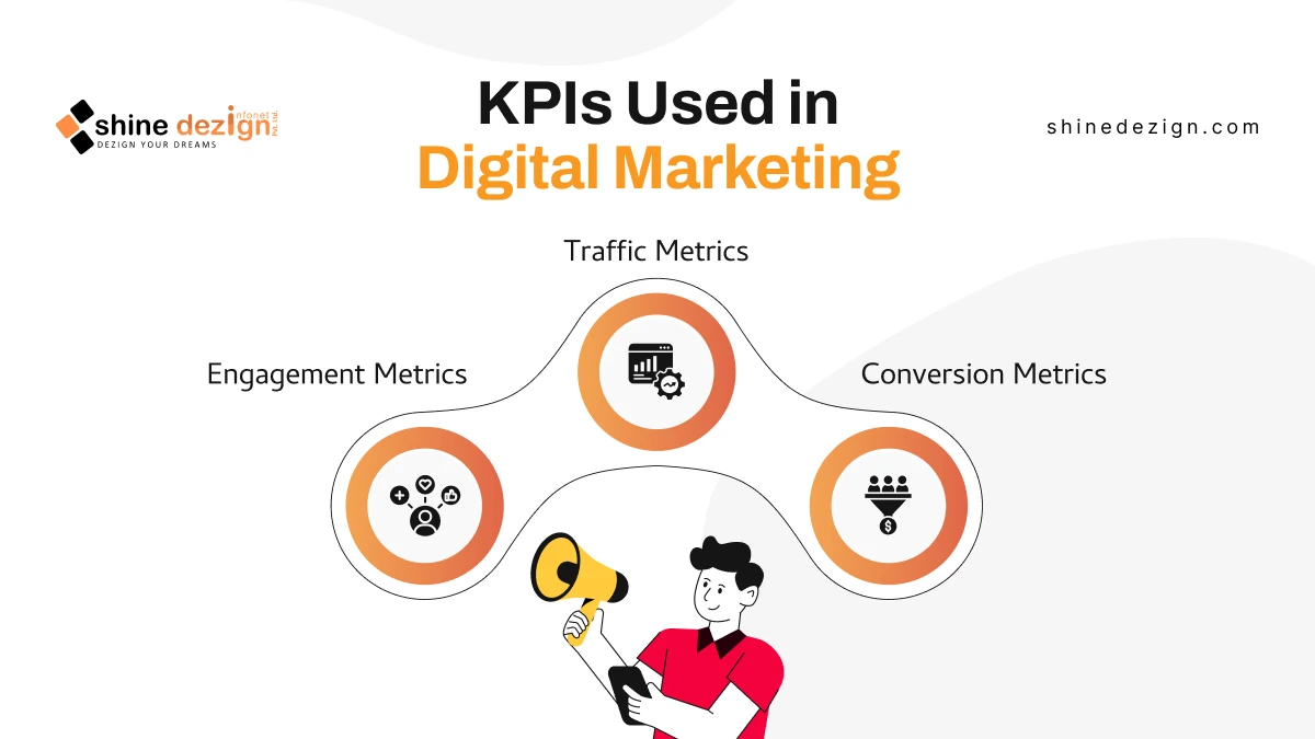 KPIs Used in Digital Marketing