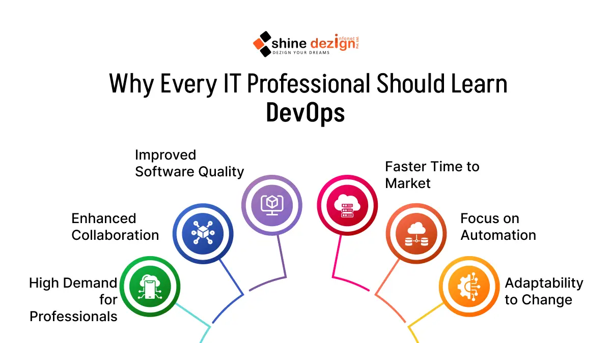 Why Every IT Professional Should Learn DevOps