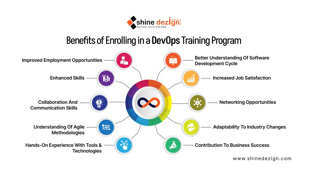 Benefits of Enrolling in a DevOps Training Program
