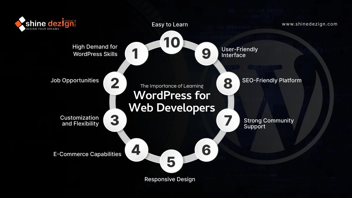 The Importance of Learning WordPress for Web Developers