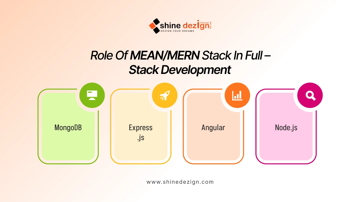 Role of MEAN/MERN Stack in Full – Stack Development