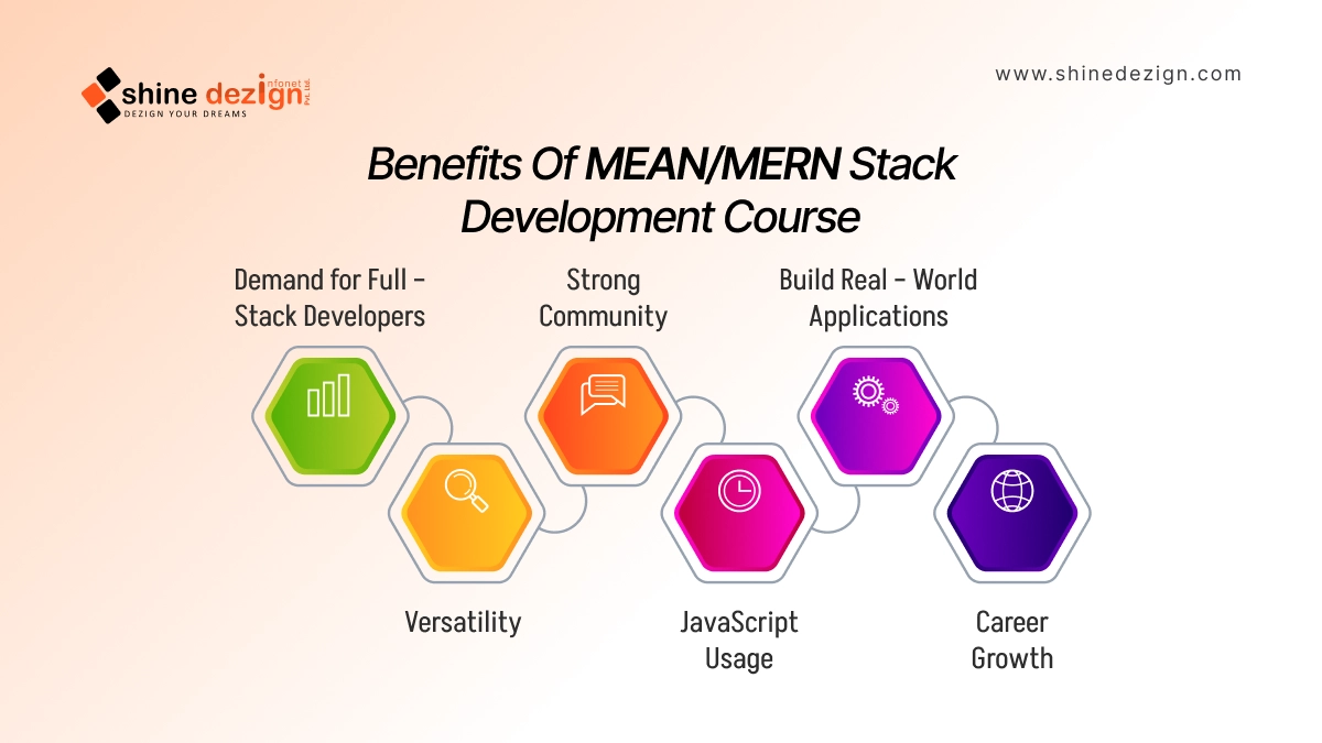Benefits of MEAN/MERN Stack Development Course