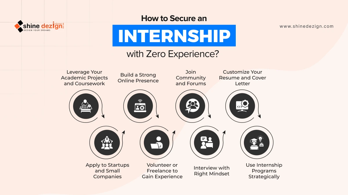 How to Secure an Internship with Zero Experience?