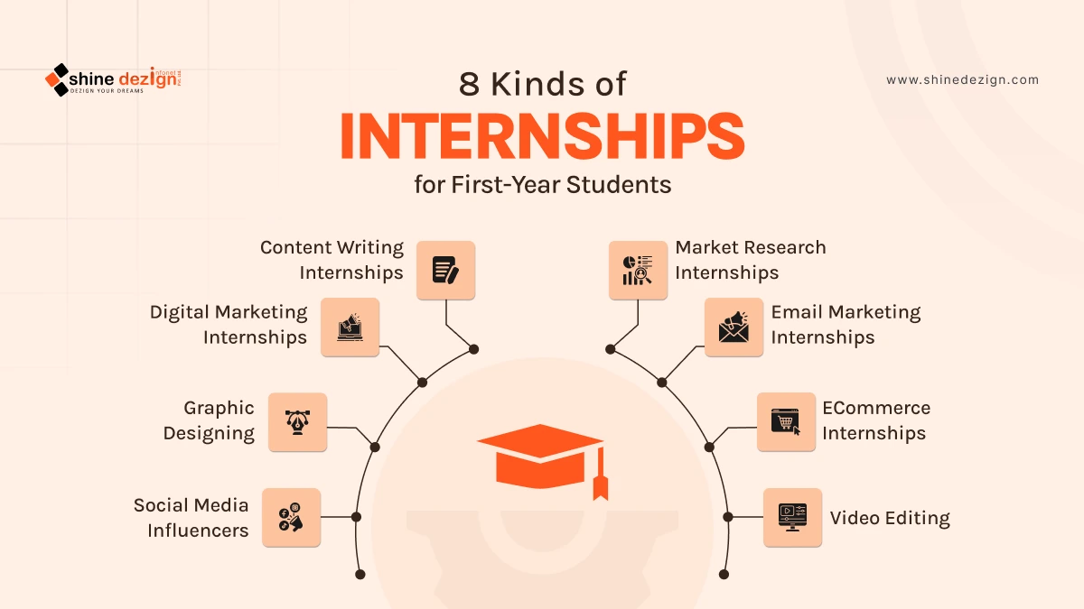 8 kinds of Internships for First-Year Students