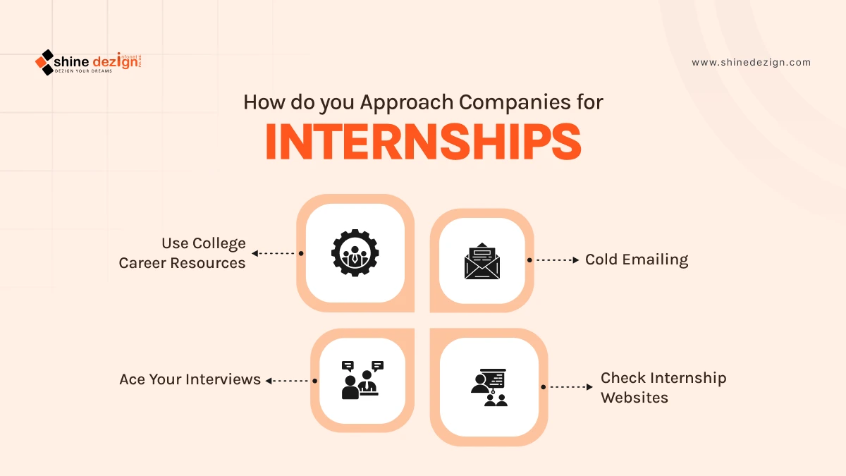 How do you Approach Companies for Internships?
