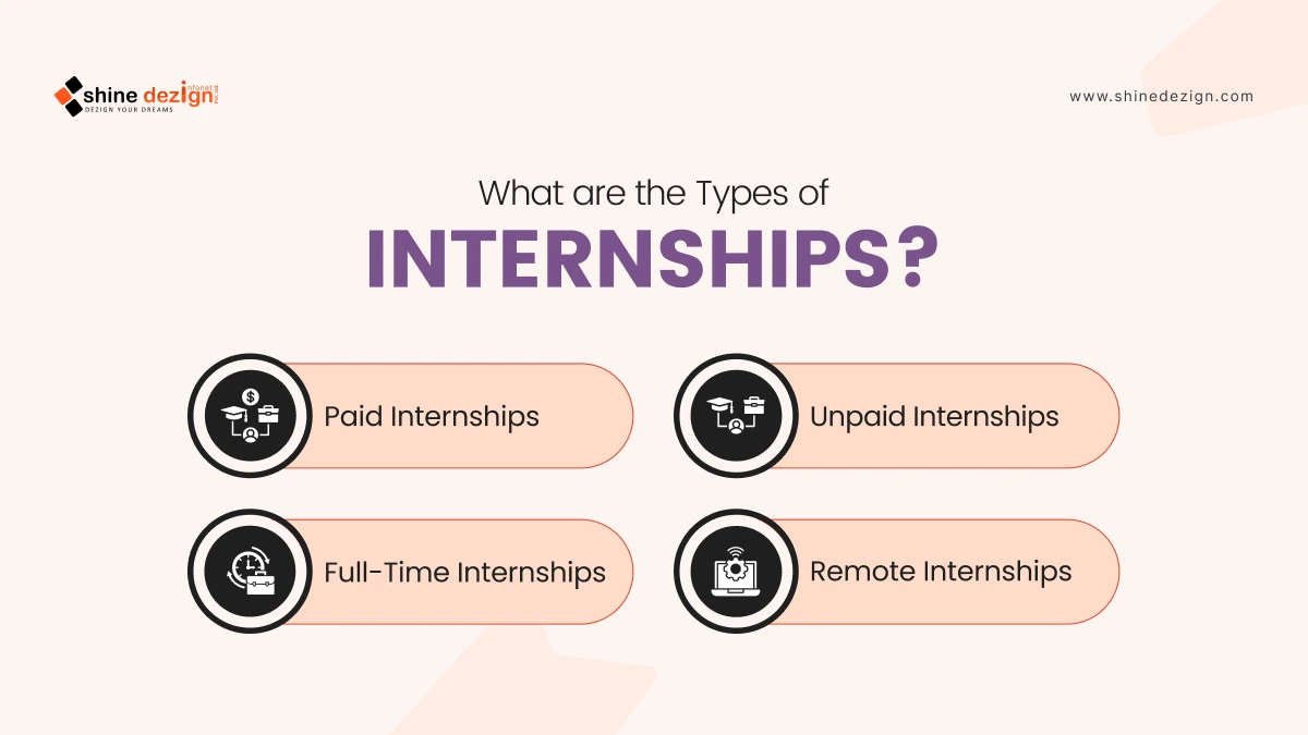 What are the Types of Internships?