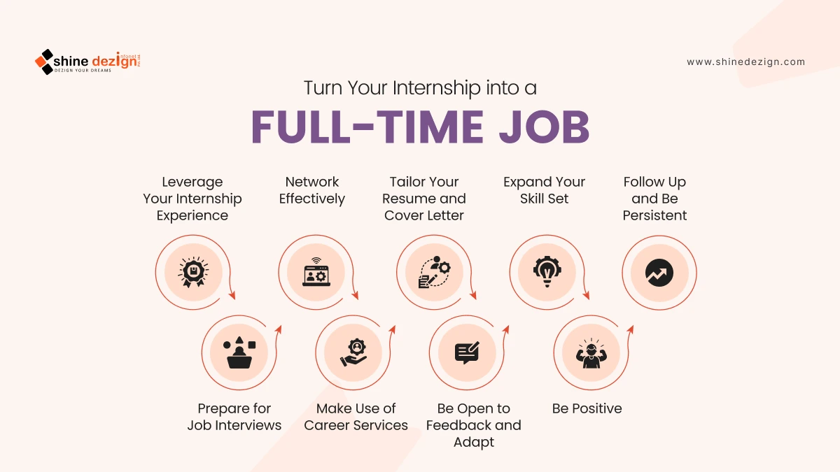 Turn Your Internship into a Full-Time Job