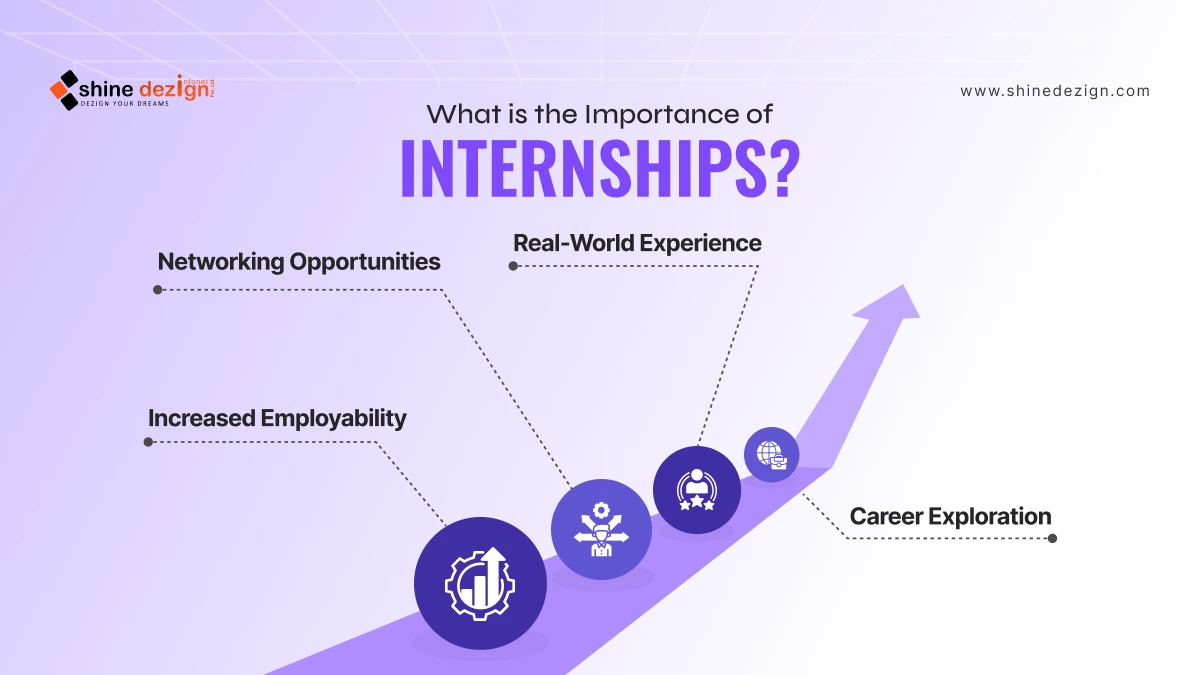 What is the Importance of Internships?