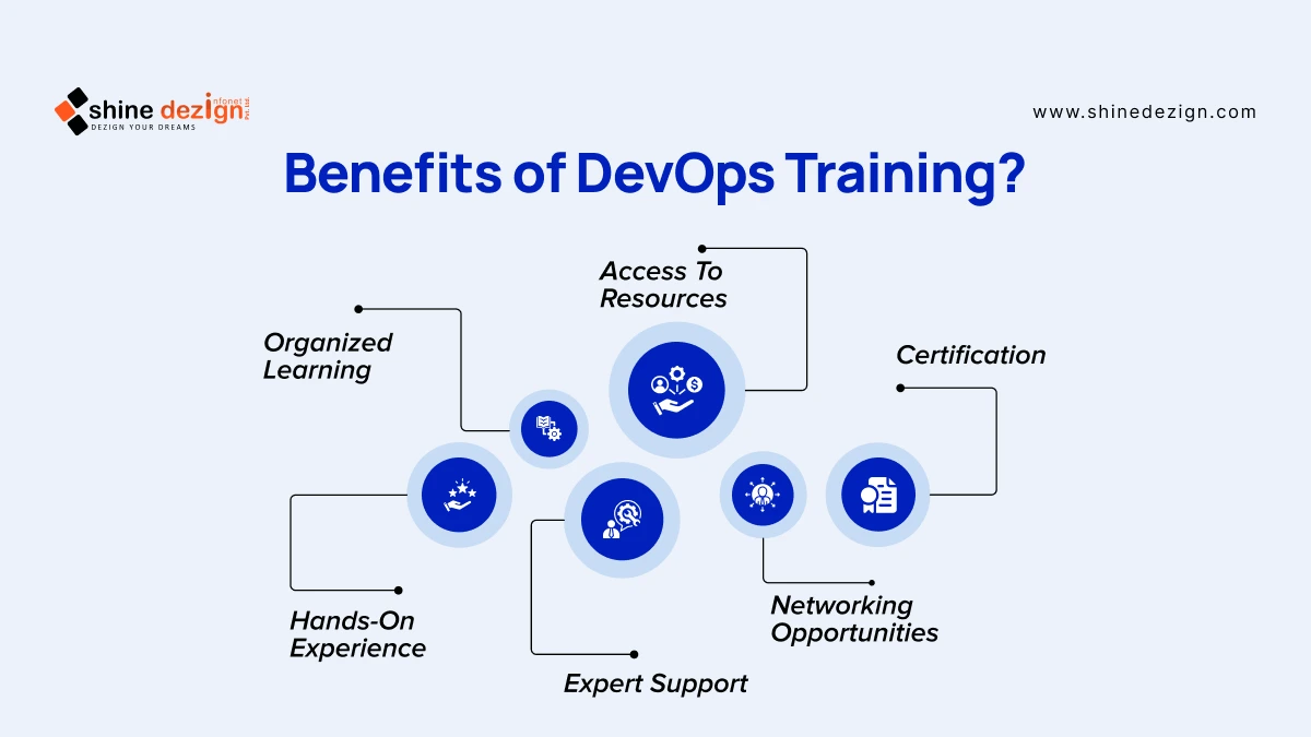 Benefits of DevOps Training