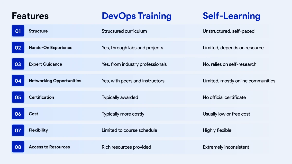 DevOps Training vs. Self-Learning