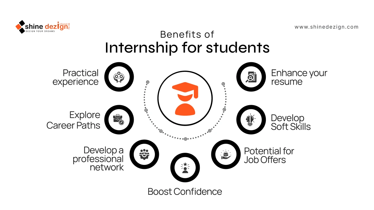 Benefits of Internship for Students