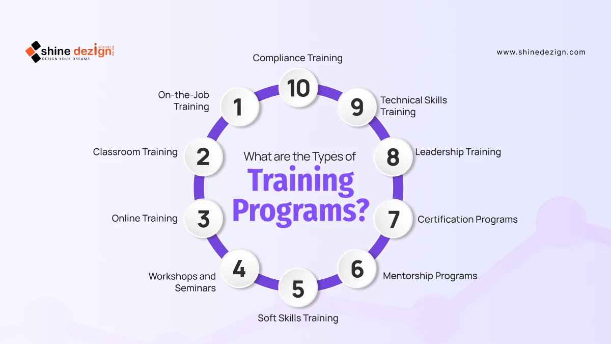 What are the Types of Training Programs