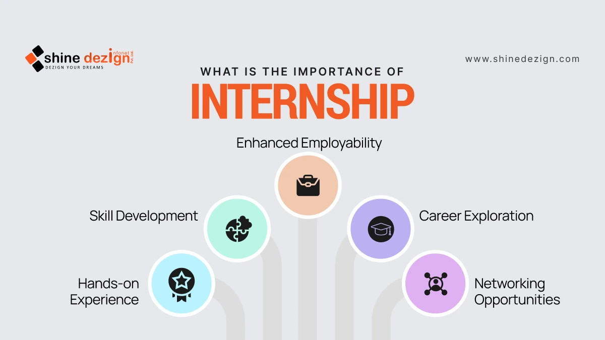 What is the importance of internship?