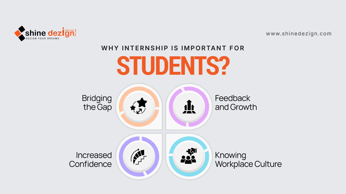 Why is an internship important for students?
