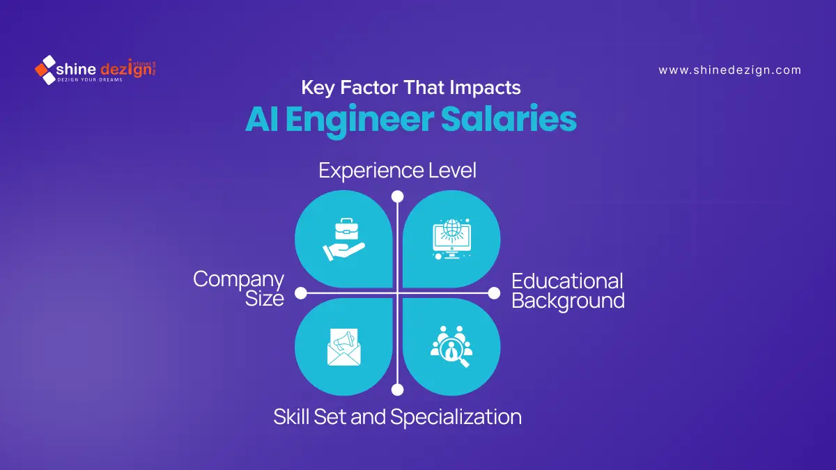 Key Factor that Impacts AI Engineer Salaries