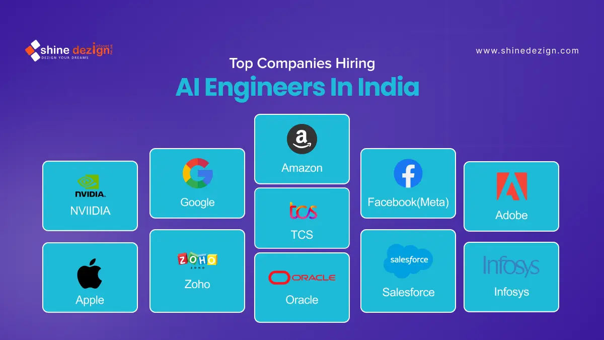 Top Companies Hiring AI Engineers in India
