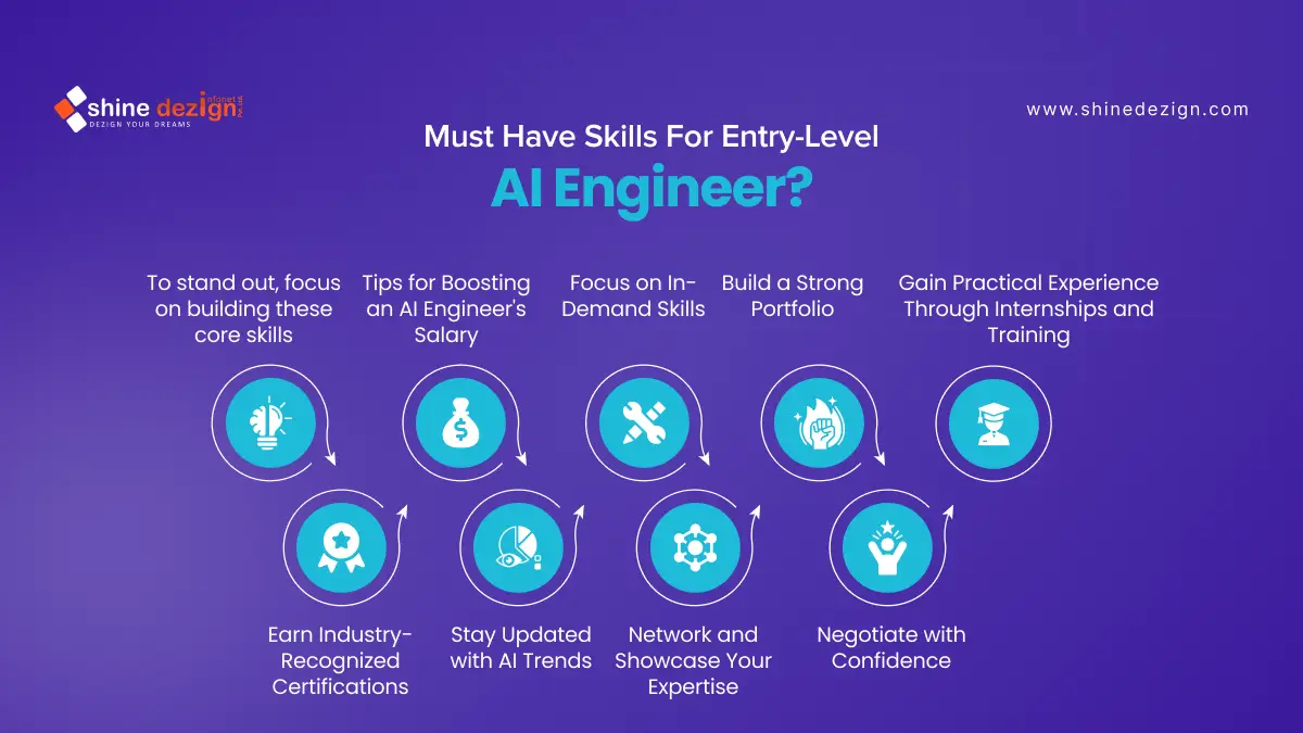 Must have Skills for Entry-level AI Engineers