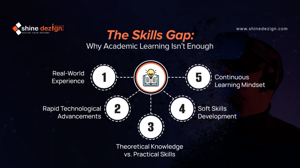 The Skills Gap: Why Academic Learning Isn’t Enough