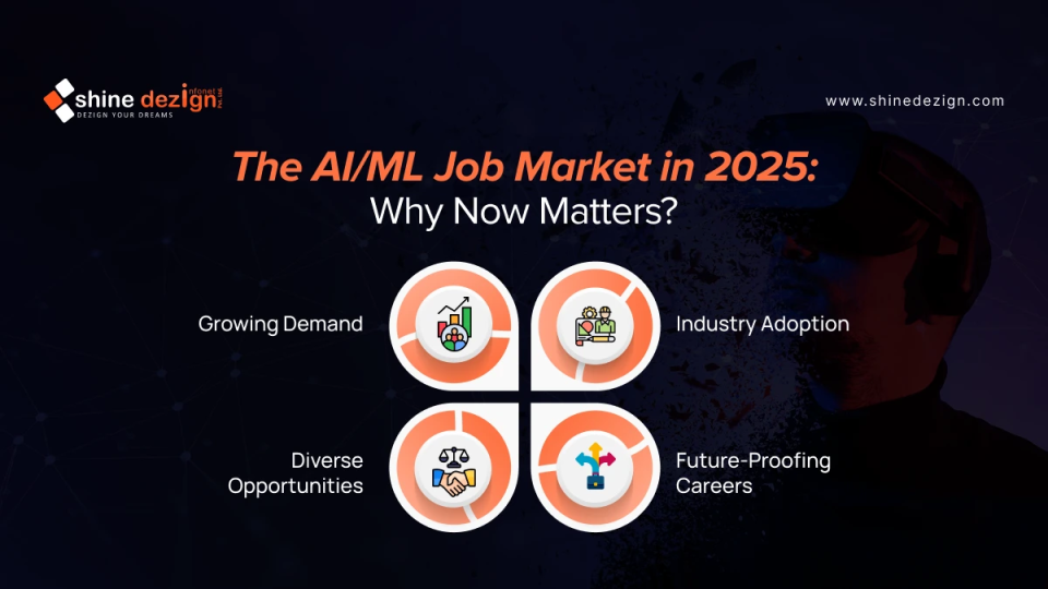 The AI/ML Job Market in 2025: Why Now Matters?