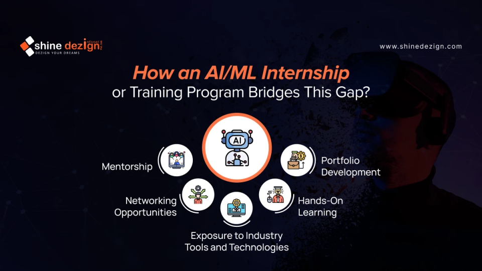 How an AI/ML Internship or Training Program Bridges This Gap?