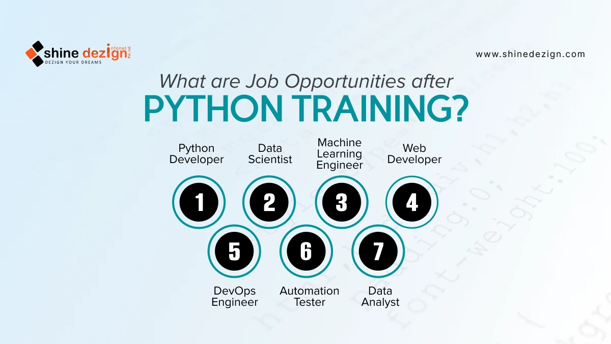What are the Job Opportunities after Python Training?