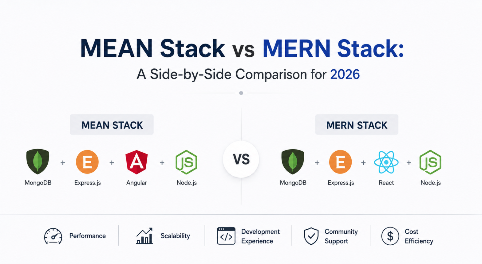 MEAN Stack vs MERN Stack