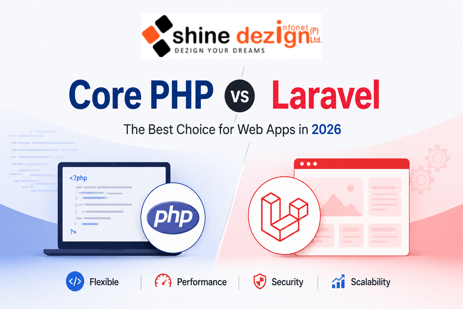 Core PHP vs Laravel