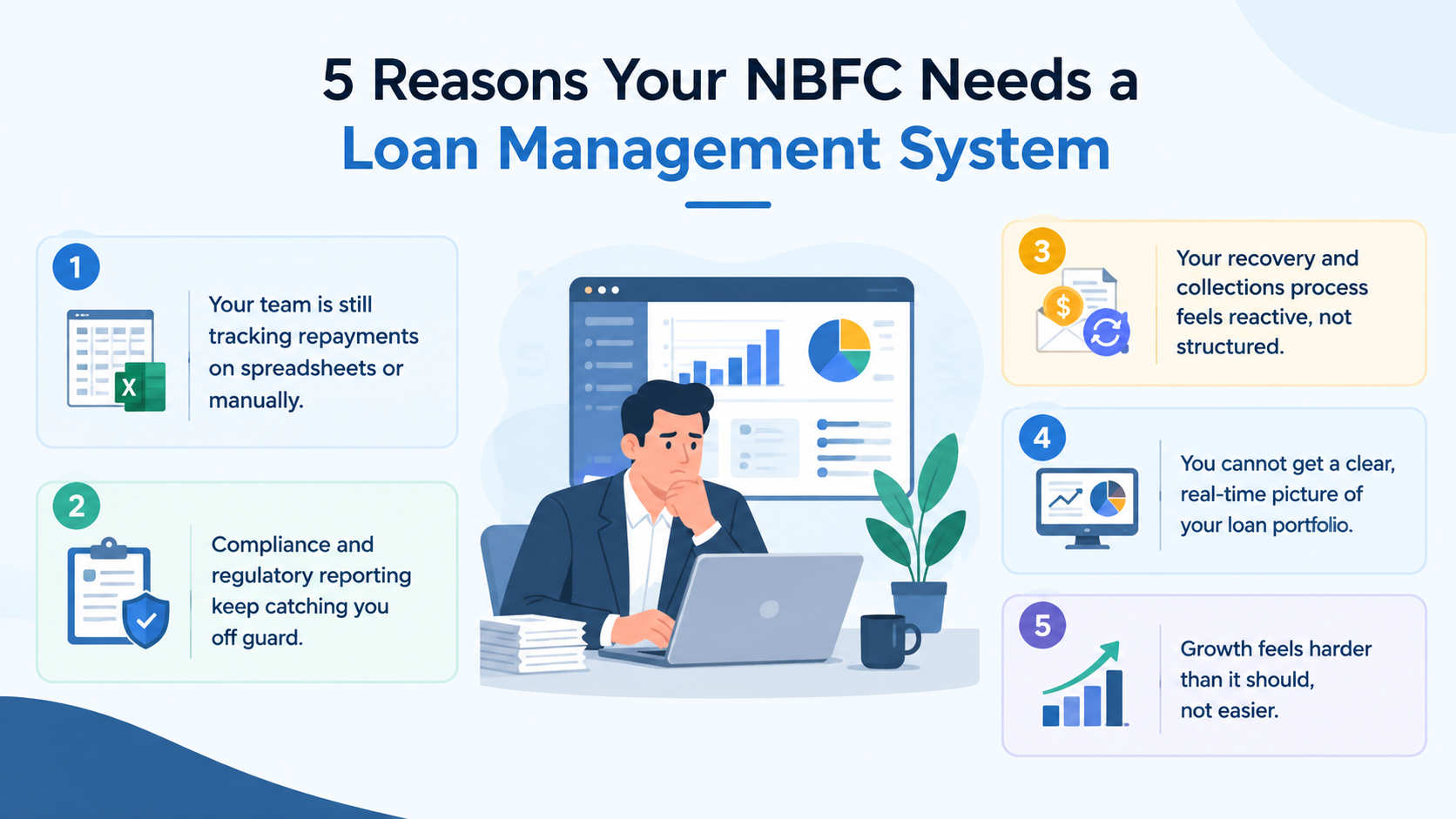 5 Reasons Your NBFC Needs a Loan Management System