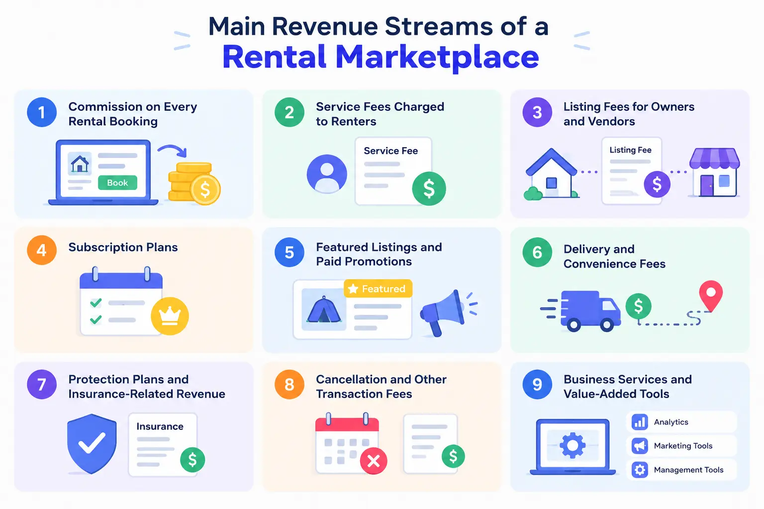 Rental Marketplace Revenue Streams
